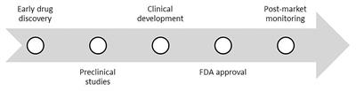 Early Drug Development and Evaluation of Putative Antitubercular Compounds in the -Omics Era